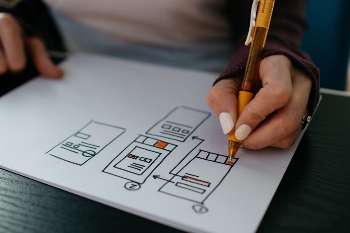 Modern website development process